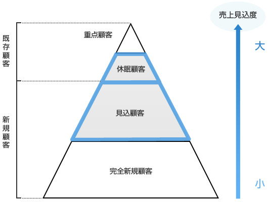 マーケットイメージ