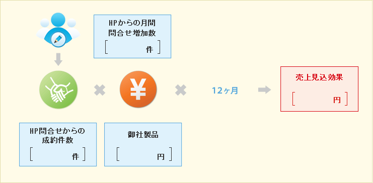 算出例