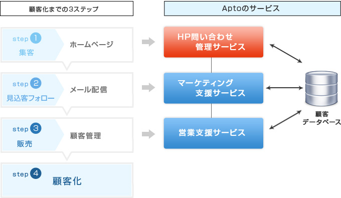 引合い