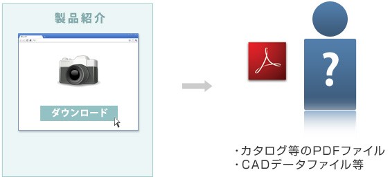 問題点