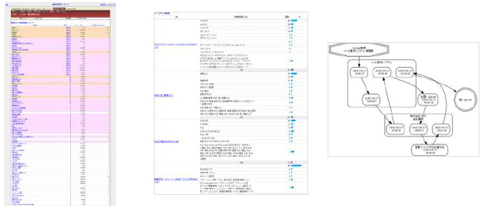 SEO向けログ解析