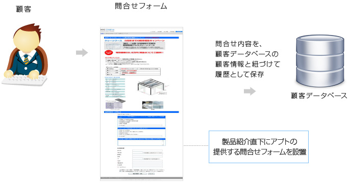 通常問合せパターン