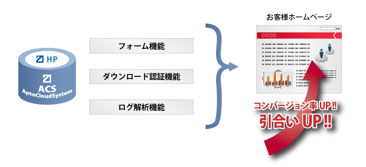 サービス概要