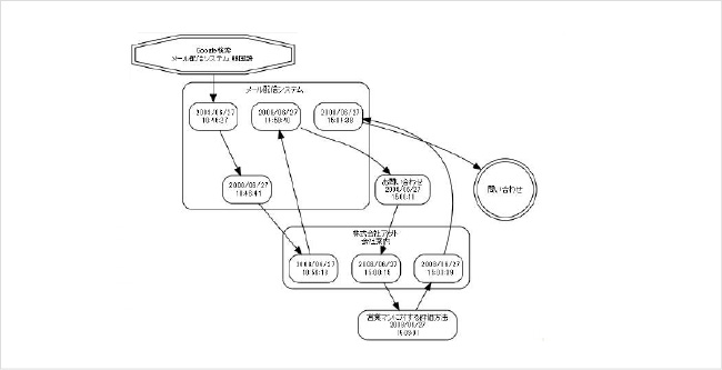 問合せフロー図