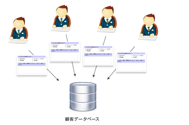 「WEBアンケートシステム」のご紹介