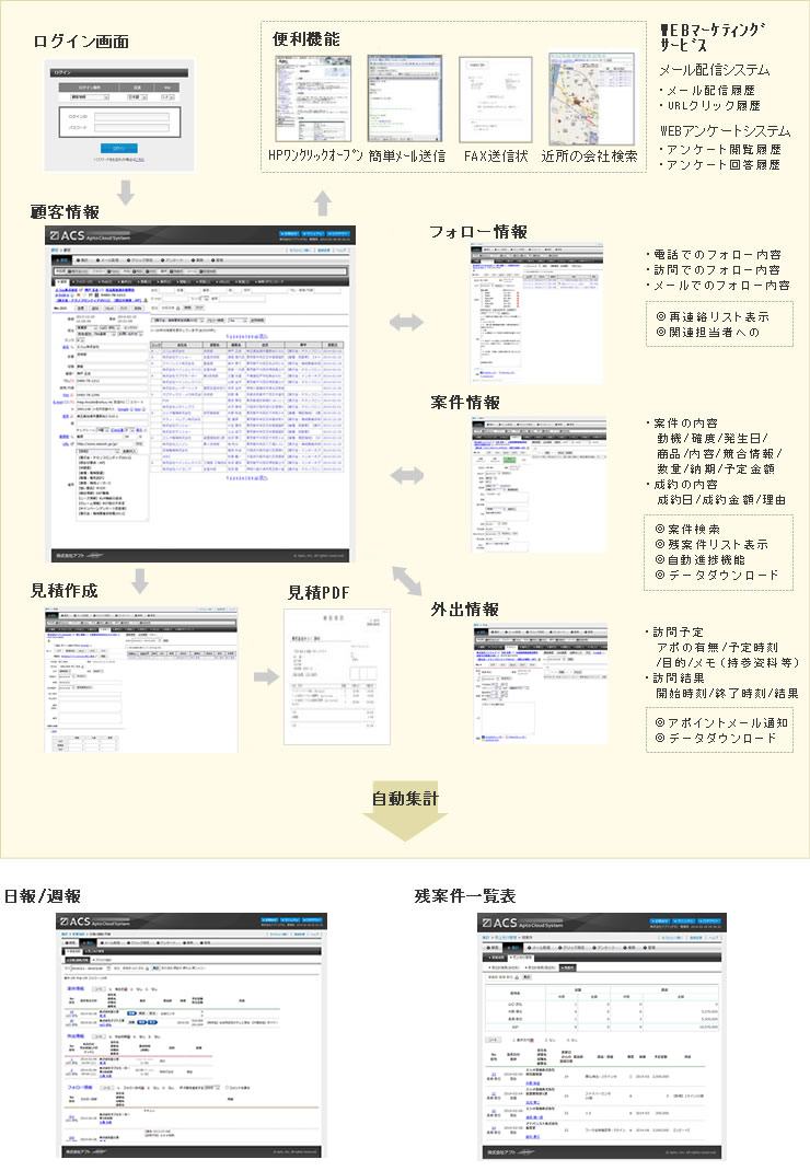 全体構成と画面遷移