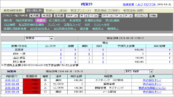 日報/週報