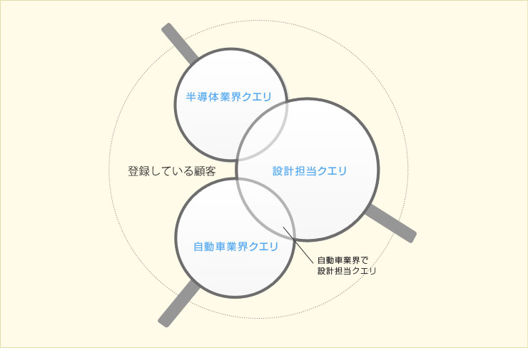 便利な検索機能(クエリー機能)