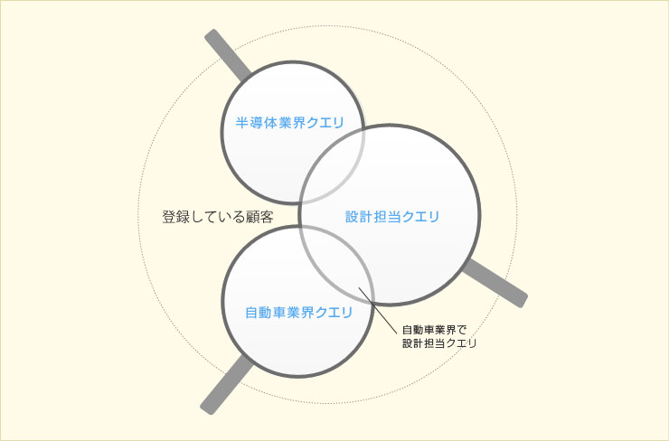 便利な検索機能（クエリー機能）