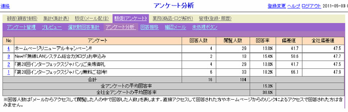 アンケート分析