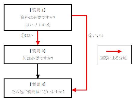 分岐例1