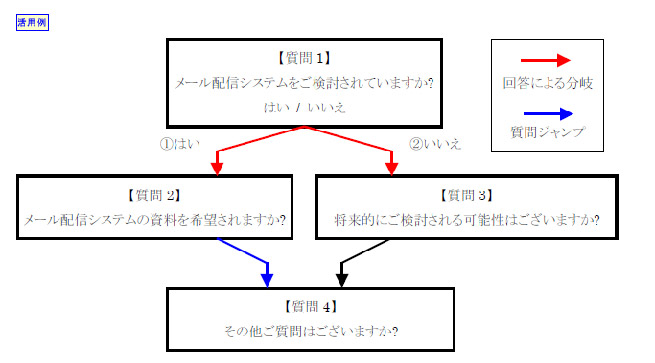 分岐例２