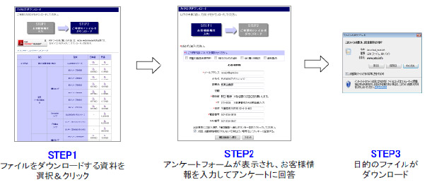 ダウンロード認証