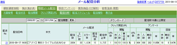 配信分析