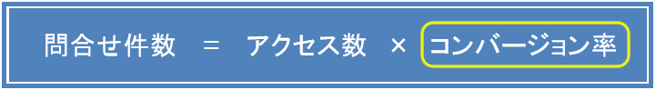 計算式