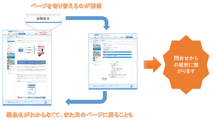 離脱の原因