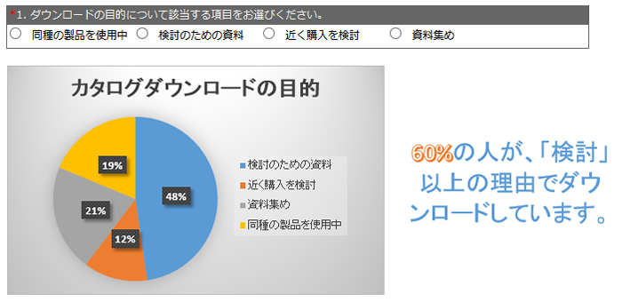 ダウンロードの目的