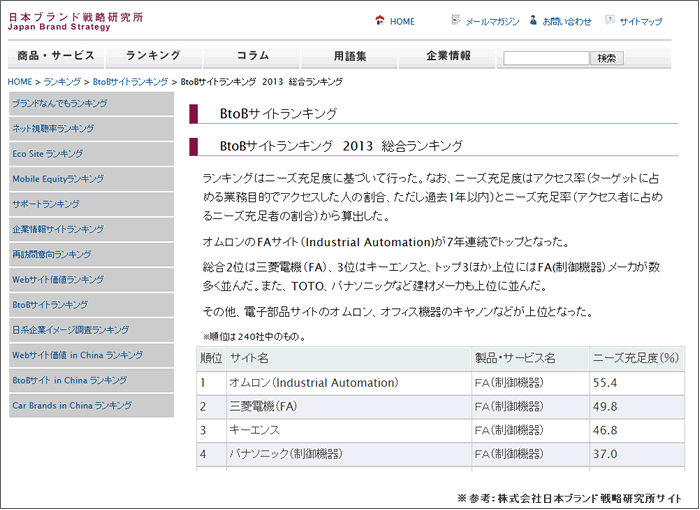 BtoBサイトランキング