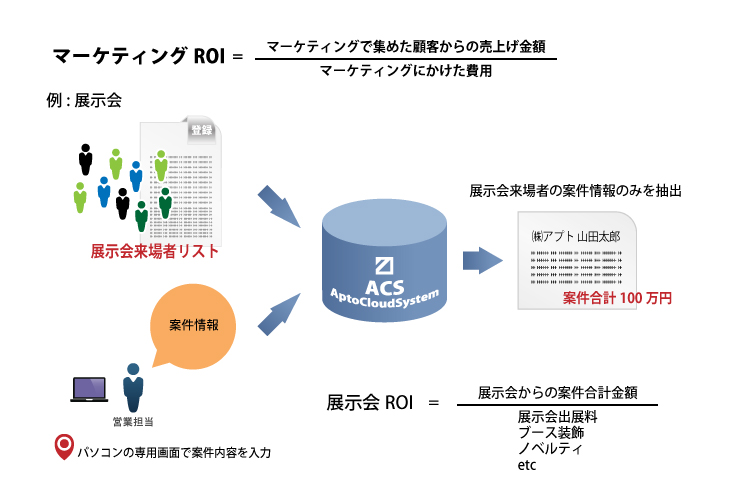 Roiさん　専用