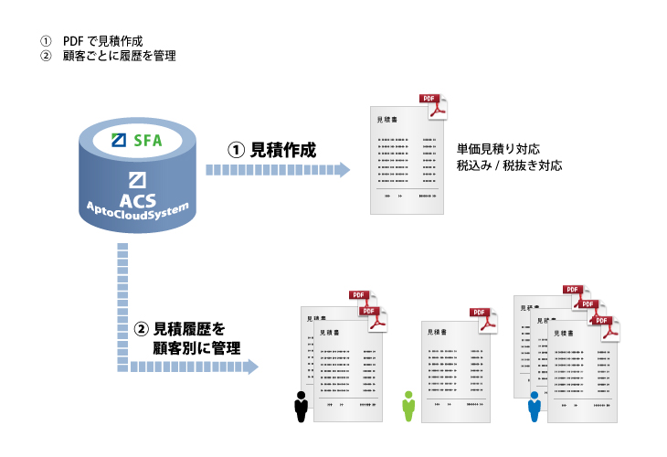 見積り管理