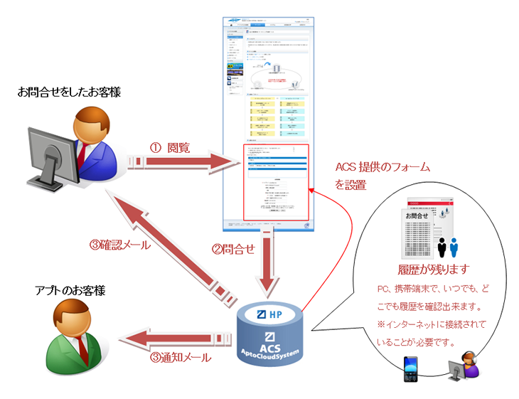 Webフォーム挙動